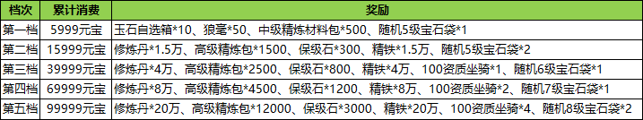 汉室雄风2:7月7日-9日周末特惠线下活动公告