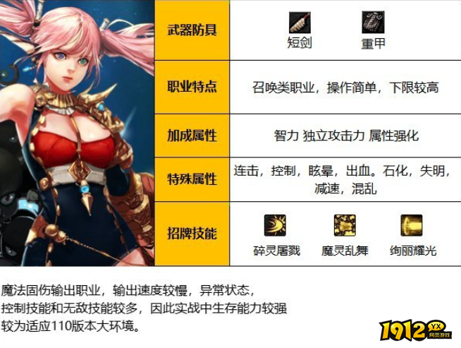 dnf110级混沌魔灵怎么样 dnf110级混沌魔灵介绍