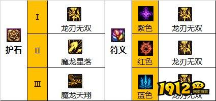 dnf110级版本龙神怎么加点 dnf110级版本龙神加点推荐