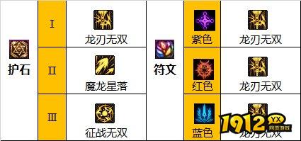 dnf110级版本龙神怎么加点 dnf110级版本龙神加点推荐