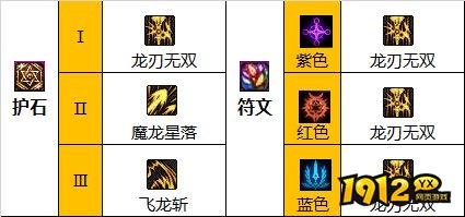 dnf110级版本龙神怎么加点 dnf110级版本龙神加点推荐