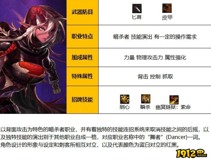 dnf110级影舞者怎么样 dnf110级影舞者介绍