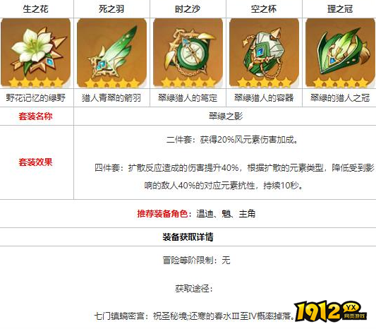 原神翠绿之影圣遗物怎么样 原神翠绿之影圣遗物介绍
