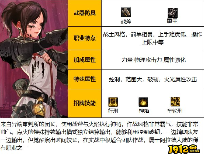 dnf110级异端审判者如何入坑 dnf110级异端审判者入坑建议