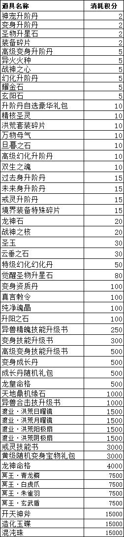 上古传说线下返利活动公告