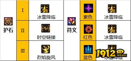 dnf缔造110级版本护石怎么搭配 dnf缔造110级版本护石推荐.jpg