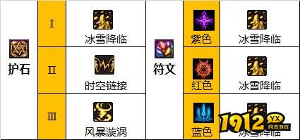 dnf缔造110级版本护石怎么搭配 dnf缔造110级版本护石推荐.jpg