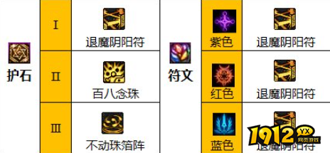 dnf110级版本巫女护石怎么搭配 dnf110级版本巫女护石搭配指南