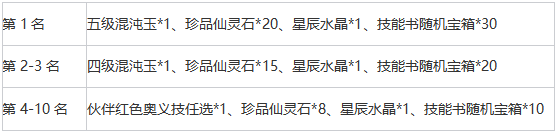 异能都市7月22日-31日线下活动公告