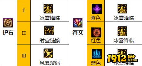 dnf110级版本缔造护石怎么搭配 dnf110级版本缔造护石搭配推荐
