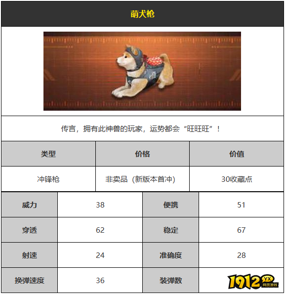 cf萌犬怎么样 cf萌犬介绍