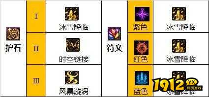 dnf缔造者110级版本护石如何搭配 dnf缔造者110级版本护石搭配推荐.jpg