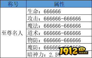 战痕8月1日-7日单日累充活动公告