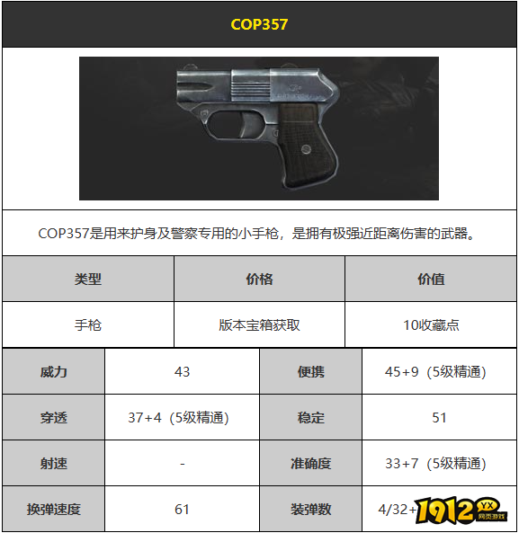 cfCOP357武器怎么样 cfCOP357武器详解