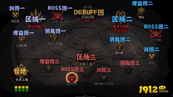 dnf两人奥兹玛怎么打 dnf两人奥兹玛简易攻略