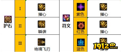 dnf110级版本影舞者护石怎么搭配 dnf110级版本影舞者护石搭配指南