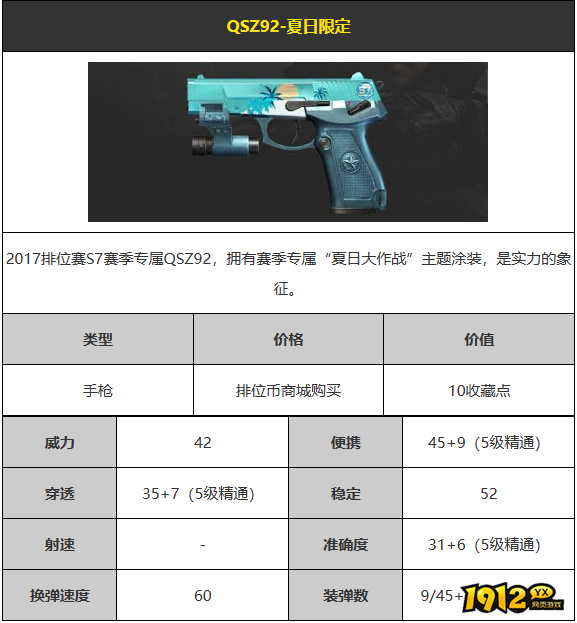 cfQSZ92-夏日限定武器怎么样 cfQSZ92-夏日限定武器介绍