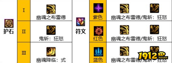 dnf110级版本鬼泣护石怎么搭配 dnf110级版本鬼泣护石搭配指南