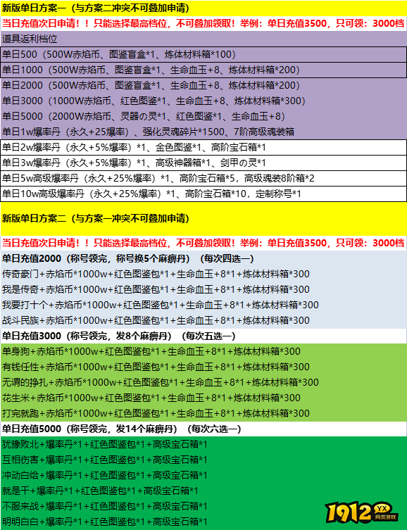 1912yx《战痕》10月1日-10月31日单日累充线下活动