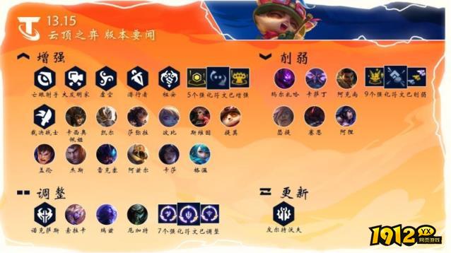 云顶之弈13.15系统有什么变化 云顶之弈13.15系统改动介绍.jpg