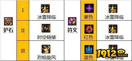 dnf缔造者110级版本护石如何搭配 dnf缔造者110级版本护石搭配推荐.jpg