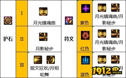 dnf110级版本特工毕业护石怎么搭配 dnf110级版本特工毕业护石搭配推荐