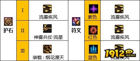 dnf旅人护石符文怎么选择 dnf旅人符文搭配推荐.jpg