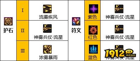 dnf旅人护石符文怎么选择 dnf旅人符文搭配推荐.jpg