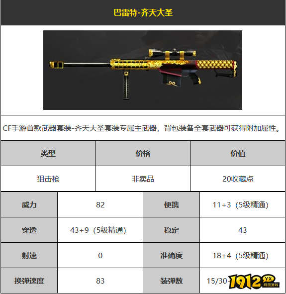 cf巴雷特-齐天大圣武器怎么样 cf巴雷特-齐天大圣武器介绍