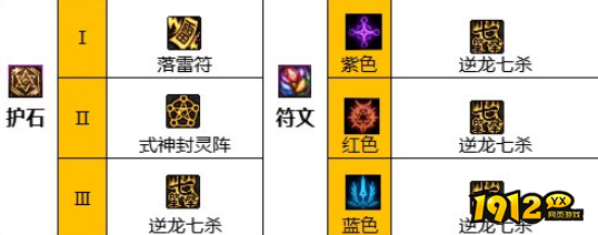 dnf110级驱魔护石怎么搭配 dnf110级驱魔护石搭配推荐