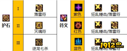 dnf110级驱魔护石怎么搭配 dnf110级驱魔护石搭配推荐