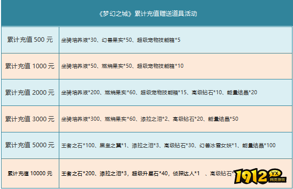 新梦幻之城9月13日-15日月中活动开启