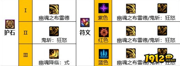 dnf鬼泣110级护石如何选择 dnf鬼泣110级护石选择推荐