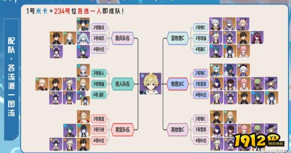 原神米卡如何搭配合适的阵容 原神米卡适配阵容解析.jpg
