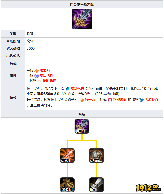 lol太空玛莫提乌斯之噬装备属性是什么 lol太空玛莫提乌斯之噬装备属性介绍