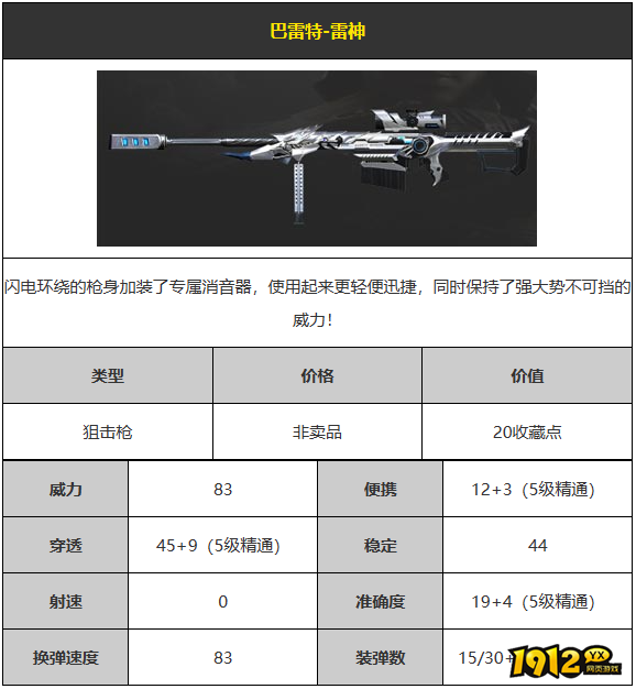 CF巴雷特-雷神武器怎么样 CF巴雷特-雷神武器介绍