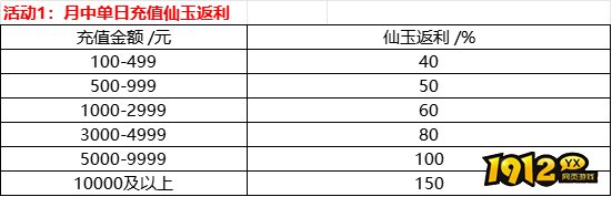 1912y《神将降魔》8月26-31日月末限时线下活动