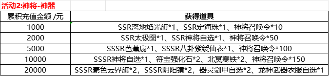 1912y《神将降魔》8月26-31日月末限时线下活动