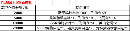 1912y《神将降魔》8月26-31日月末限时线下活动