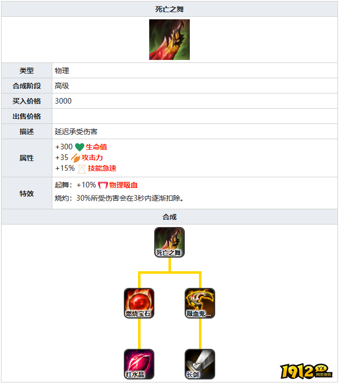 lol死亡之舞装备属性是什么 lol死亡之舞装备属性介绍