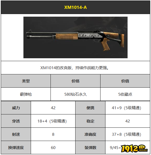 CFXM1014-A武器怎么样 CFXM1014-A武器介绍