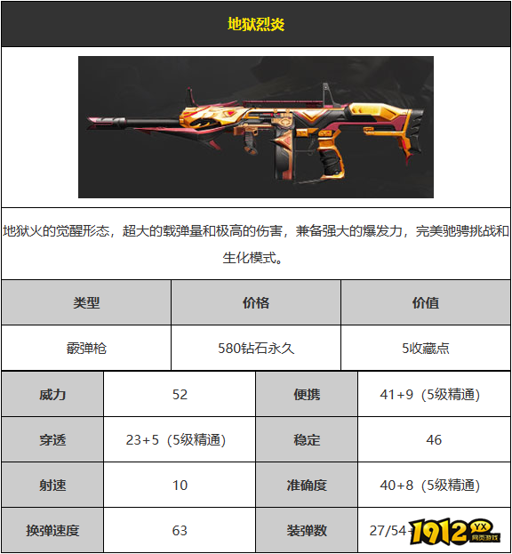 CF地狱烈炎武器怎么样 CF地狱烈炎武器介绍