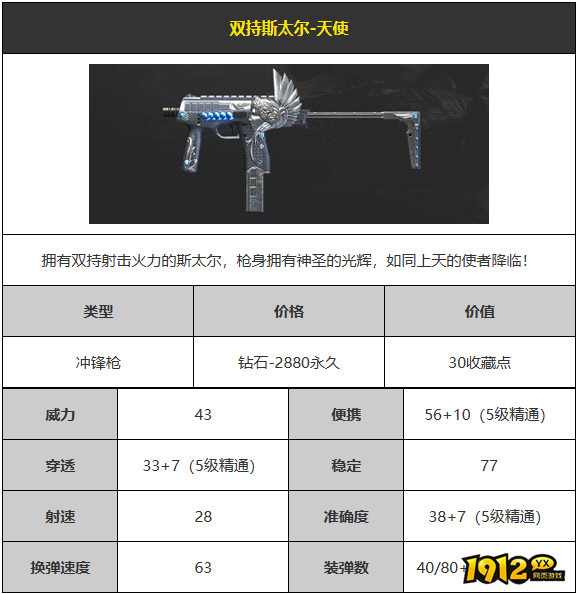 CF双持斯太尔-天使武器怎么样 CF双持斯太尔-天使武器介绍