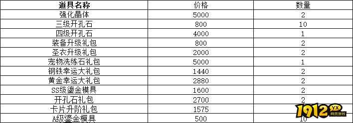 仙境物语9月1日-4日累充累消活动公告