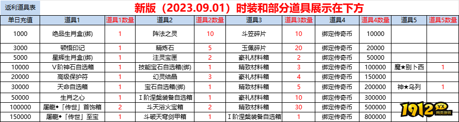 原始传奇最新线下返利2023年9月1日开始