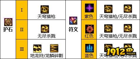 dnf光护石符文如何选择 dnf110版本光护石效果展示.jpg