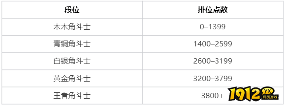 lol最新斗魂竞技场段位分数是什么 lol最新斗魂竞技场段位分数表一览