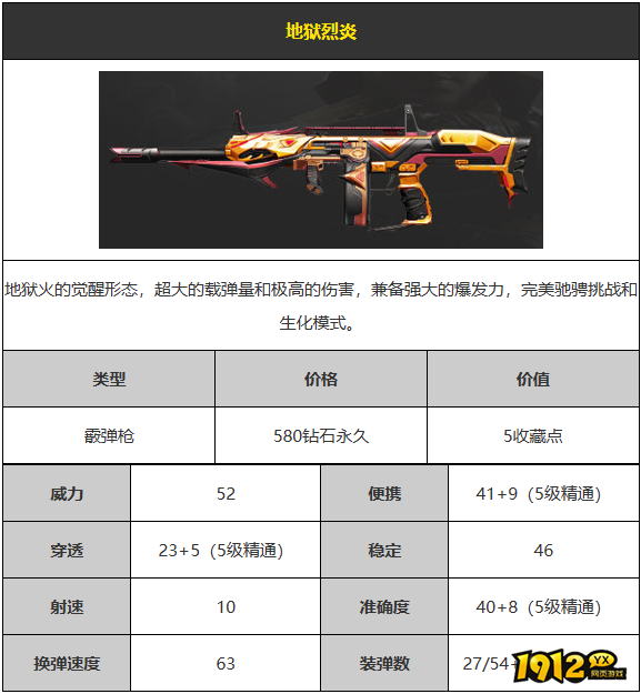 CF地狱烈炎武器怎么样 CF地狱烈炎武器介绍