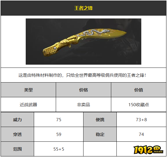 CF王者之锋武器怎么样 CF王者之锋武器介绍