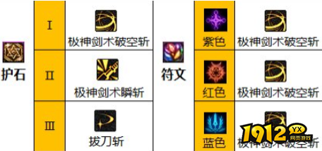dnf110级版本剑魂护石怎么搭配 dnf110级版本剑魂护石搭配推荐